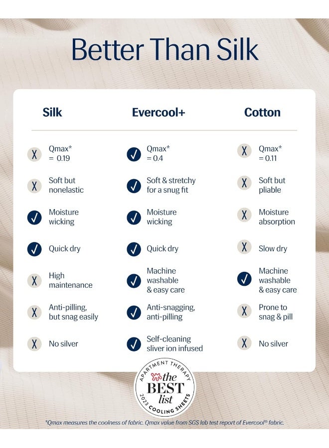 REST® Evercool®+ Fitted Sheet, Full Size, Snow Ivory, 15" Deep (up to 18’’), Breathable Bedding for Hot Sleeper and Night Sweats, Bed Sheet with Ionic+ Self-Cleaning Silver Yarn for Sensitive Skin - Image 2